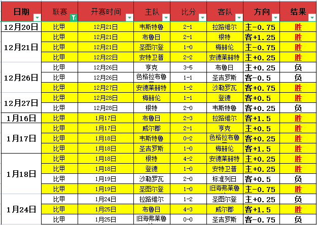 皇马与皇家,贝蒂斯战成,平手,bet365官方网站,bet365公司,bet365,bet365赛事集团,bet365体育团队,bet365直播中心