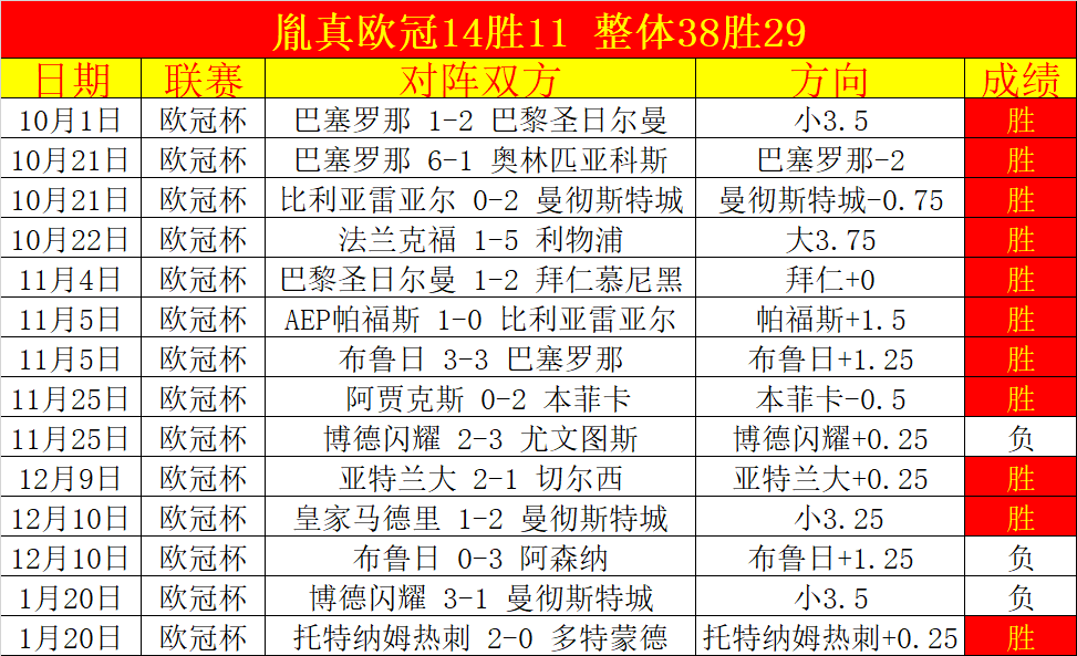 世锦赛种子,选手揭晓,我国斯诺克,bet365官方网站,bet365公司,bet365,bet365赛事集团,bet365体育团队,bet365直播中心