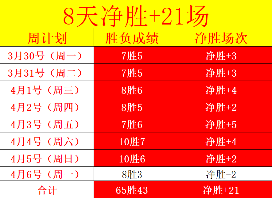 鹈鹕续约锡,合同期限约,年薪近亿,bet365官方网站,bet365公司,bet365,bet365赛事集团,bet365体育团队,bet365直播中心