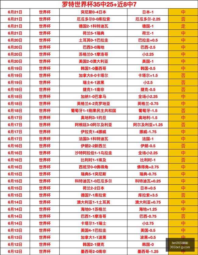 专家,任天堂,必抢清单,bet365赛事集团官网,bet365赛事分析,在线投注,体育博彩平台,投注体验,赛事直播,综合分析,用户评价,娱乐选择