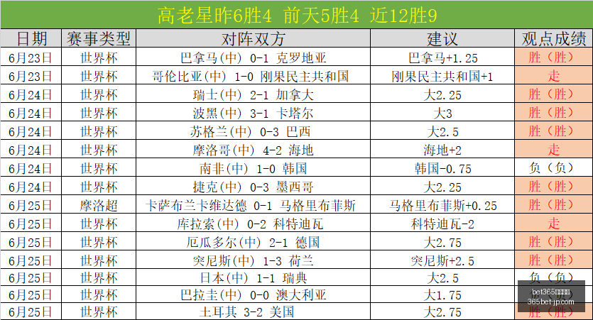 赛事集团,bet365赛事集团,bet365赛事集团官网,bet365赛事集团官网,bet365赛事分析,在线投注,体育博彩平台,投注体验,赛事直播,综合分析,用户评价,娱乐选择