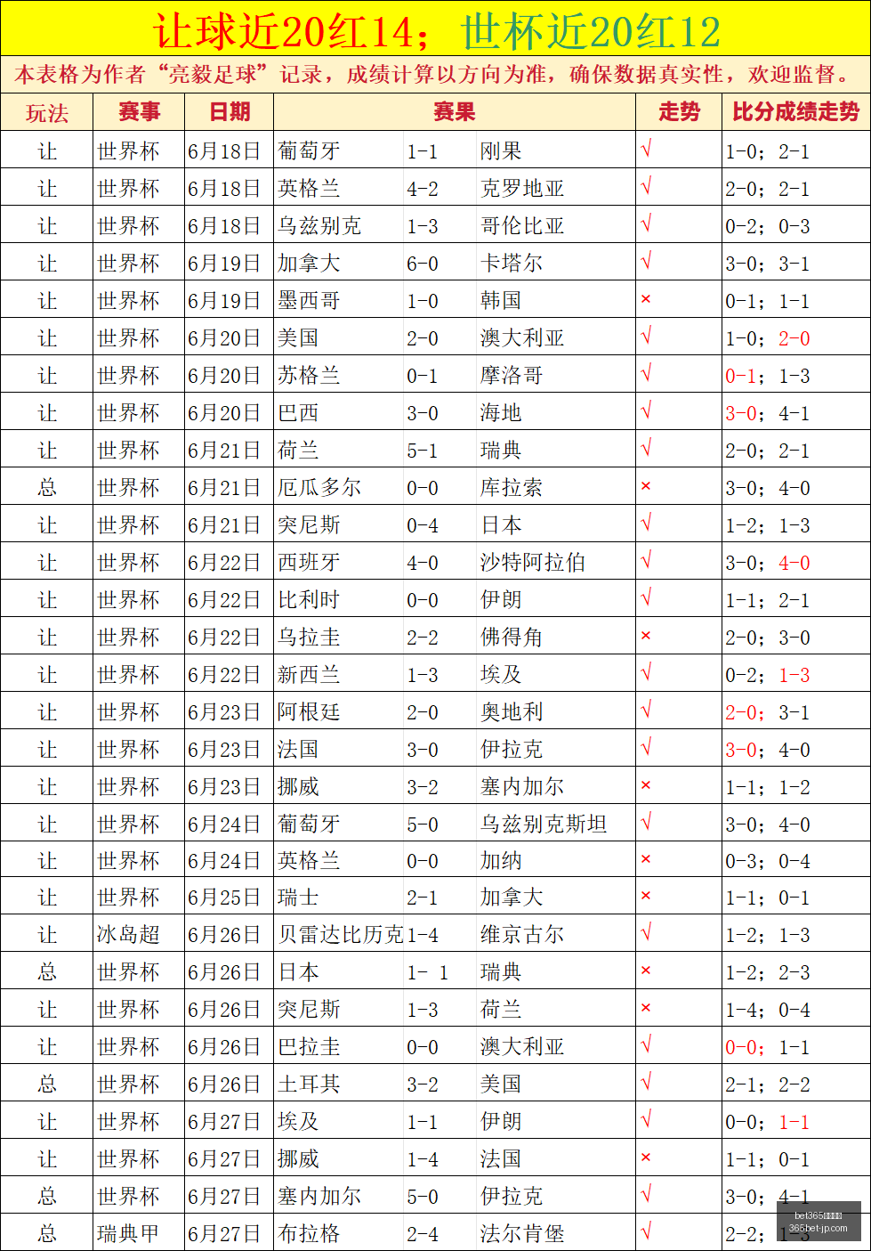 赛事集团,赛事集团官,网数据冲到,bet365赛事集团官网,bet365赛事分析,在线投注,体育博彩平台,投注体验,赛事直播,综合分析,用户评价,娱乐选择
