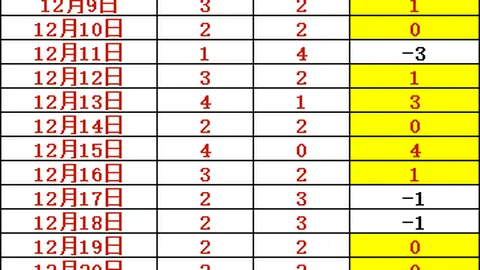 亨德森冬窗可能租借离队，新冠困扰状态不明