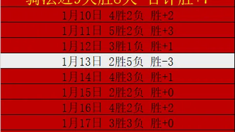 黃澤林澳網資格賽首戰告捷，哈萨克球員被擊敗，巴西新星將成下場對手