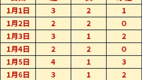 加沙地带停火取得成效，遏制饥荒危机，协议绝不容忽视破裂